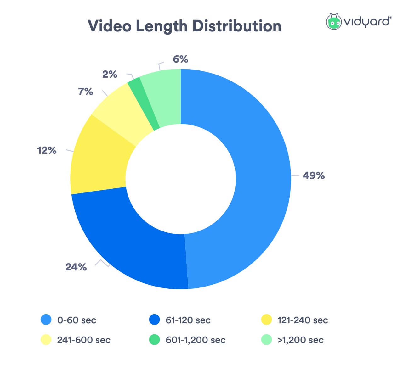 Video prospecting hoe lang moet een video zijn